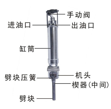 液壓劈裂機